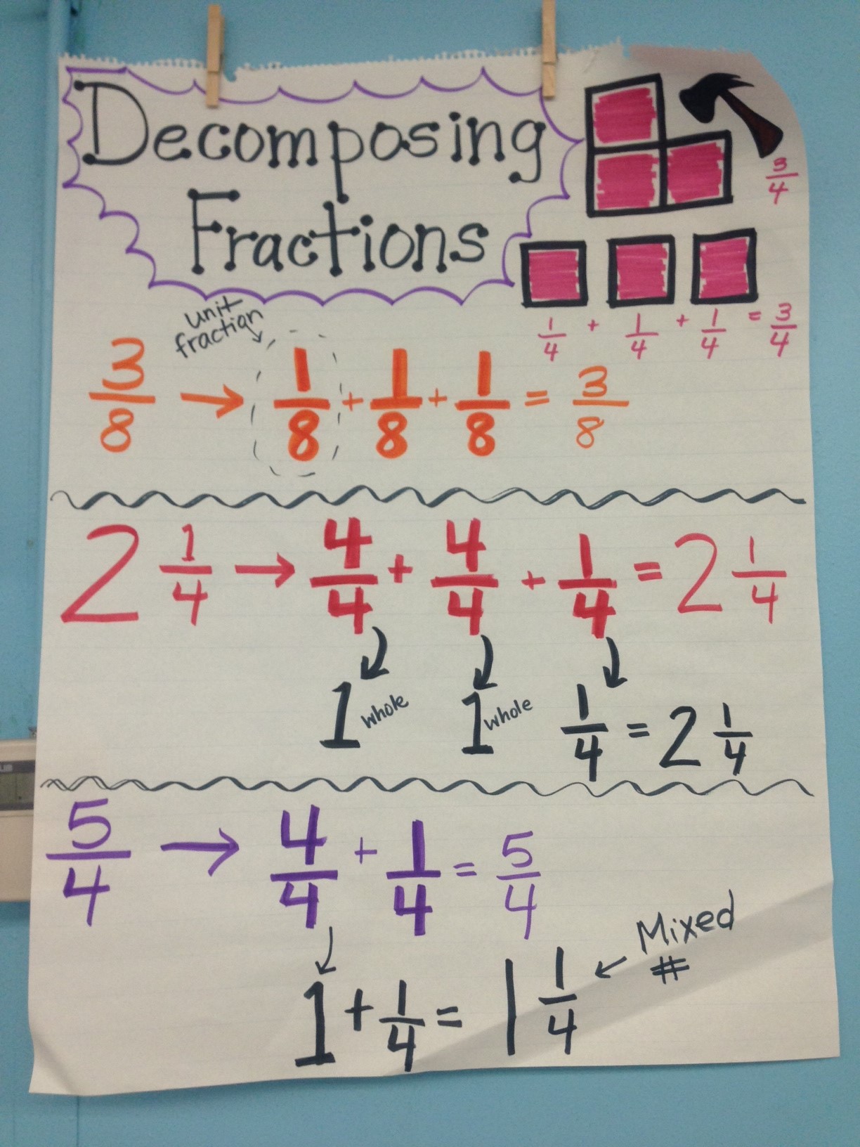4 Nf 5 Anchor Chart